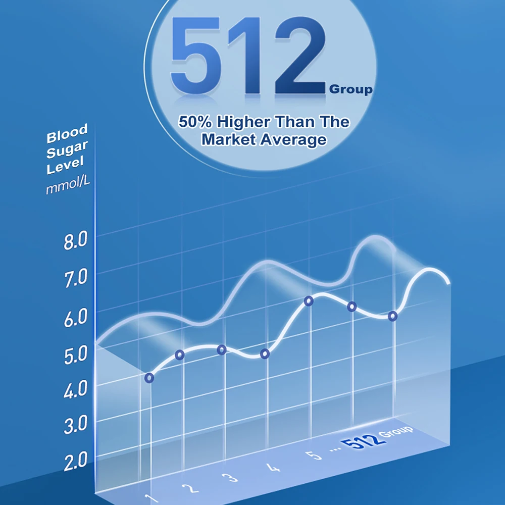 Cofoe Yice Blood Glucose Meter with Test Strips Diabetes Glucometer kit Blood Sugar Monitor for Diabetic Medical DiabetesTester - Image 2